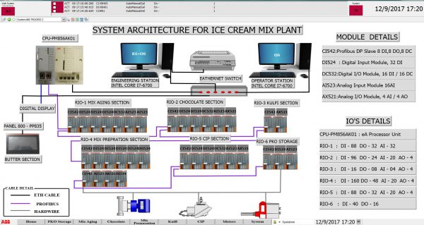 Projects Services Precise Automation Control Pvt Ltd Abb Gold